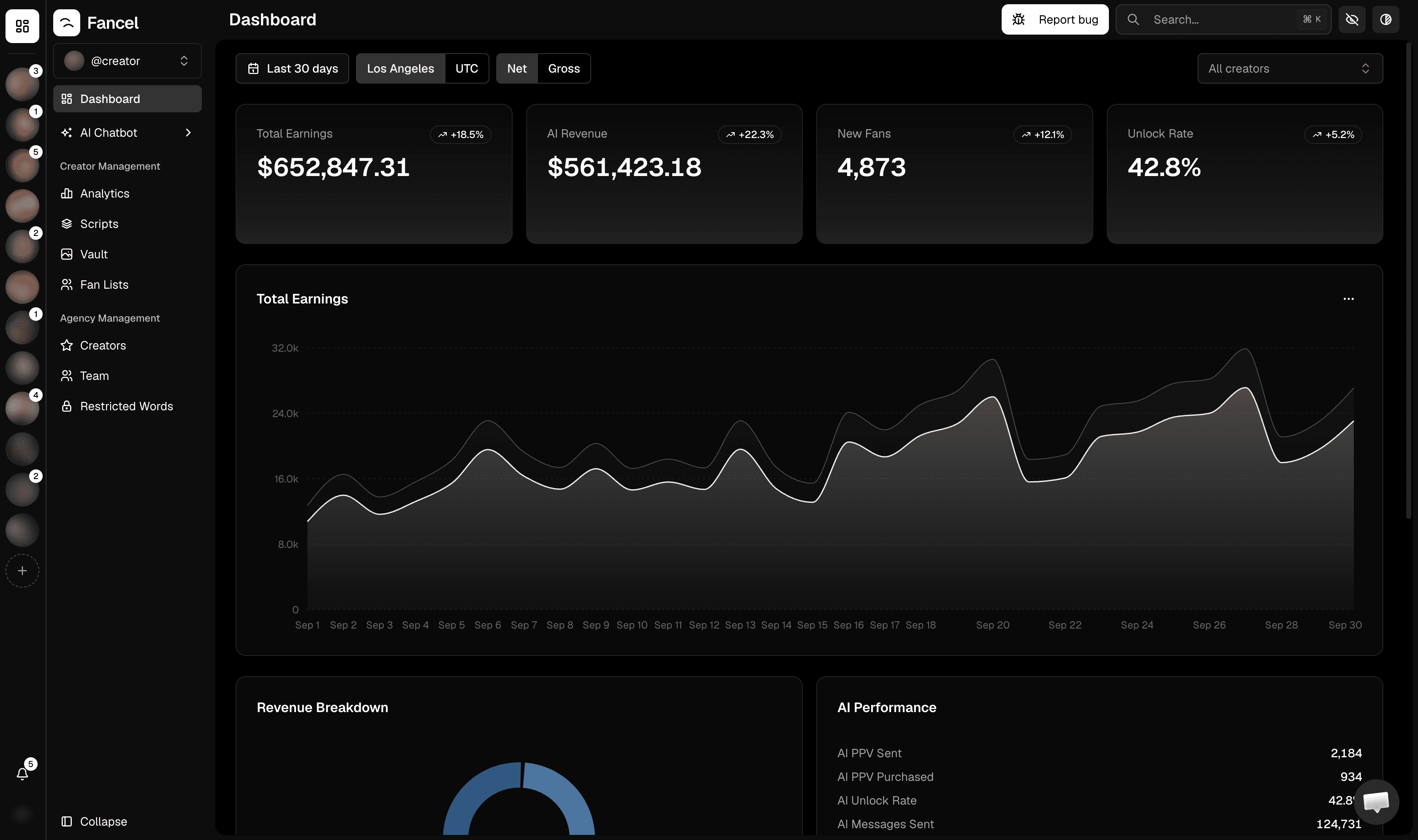 Fancel Dashboard — AI-powered OnlyFans CRM