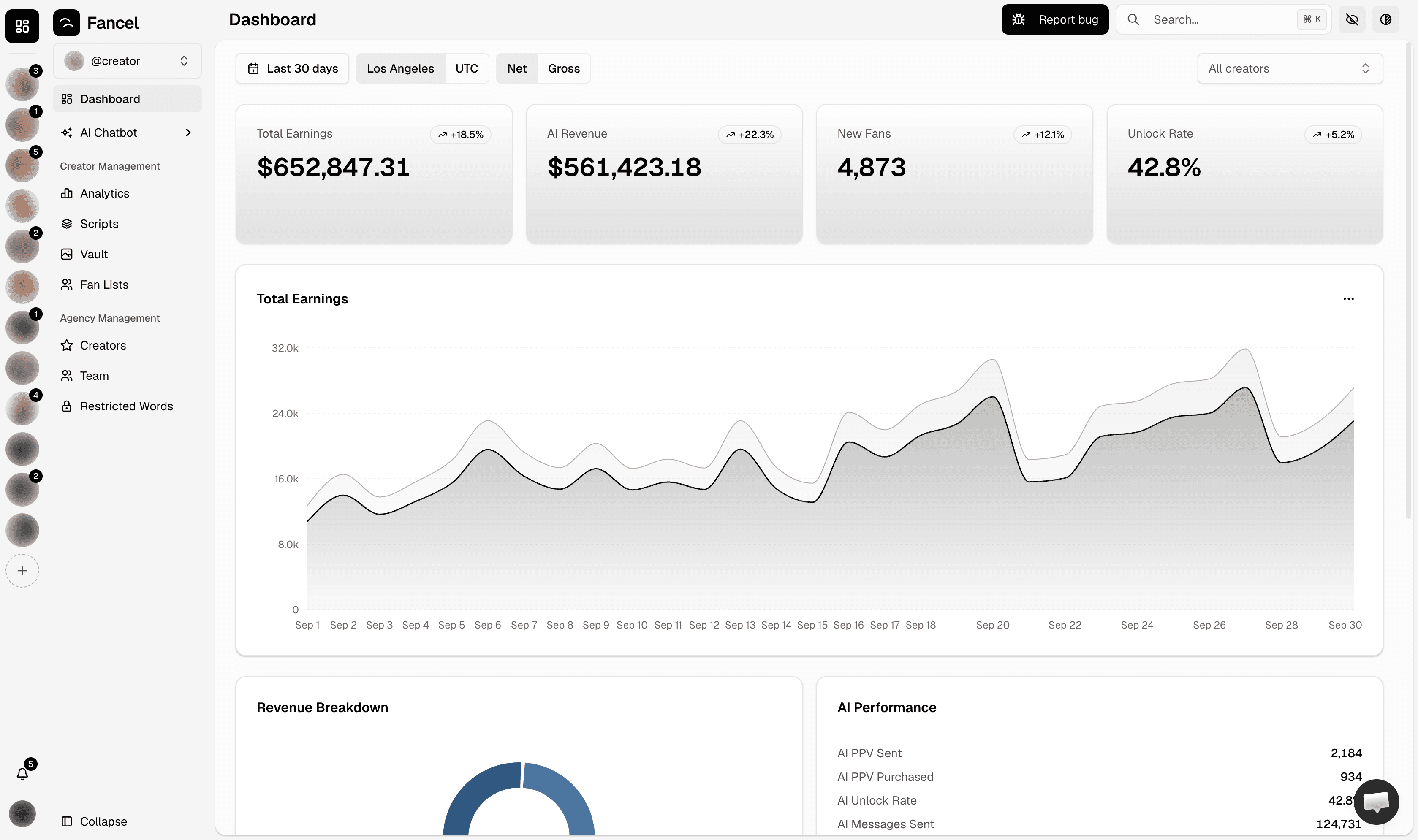 Fancel Dashboard — AI-powered OnlyFans CRM